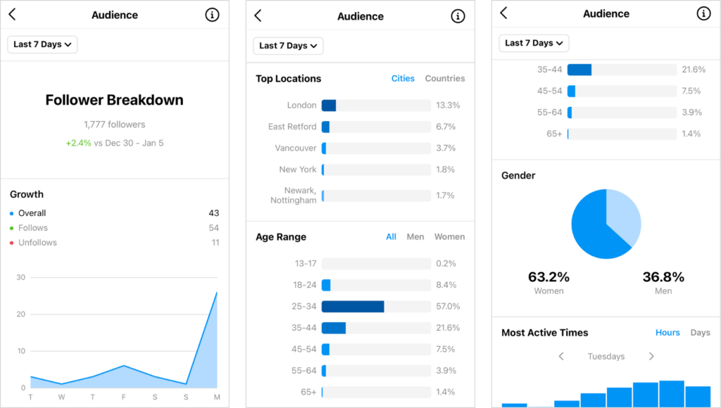 Instagram Analytics: Ultimate Guide to Posts, Stories, IGTV, Reels &amp; more!