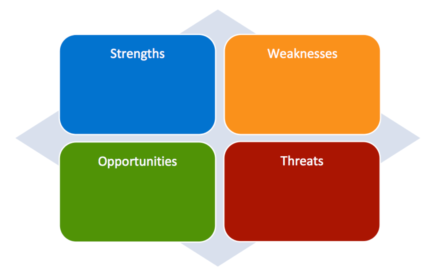 swot analysis template