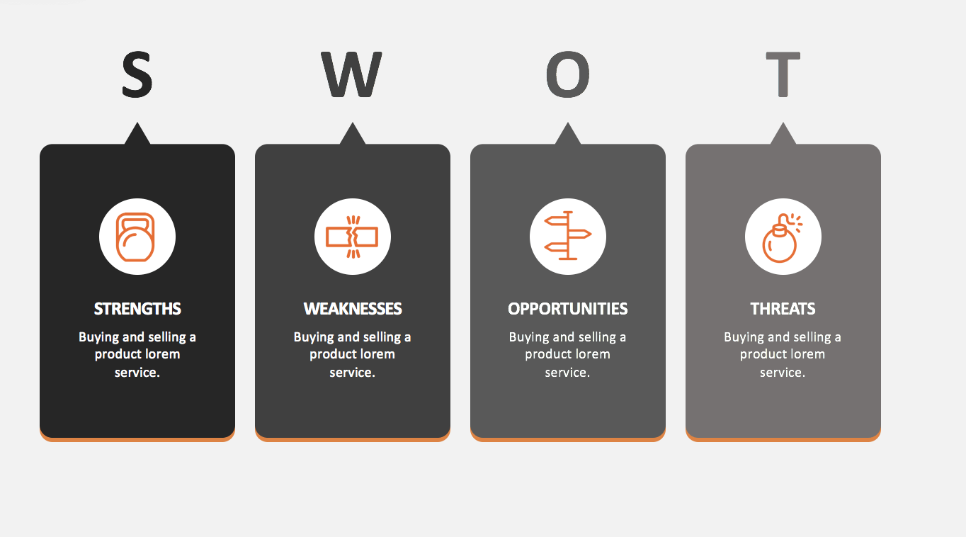 horizontal swot analysis template