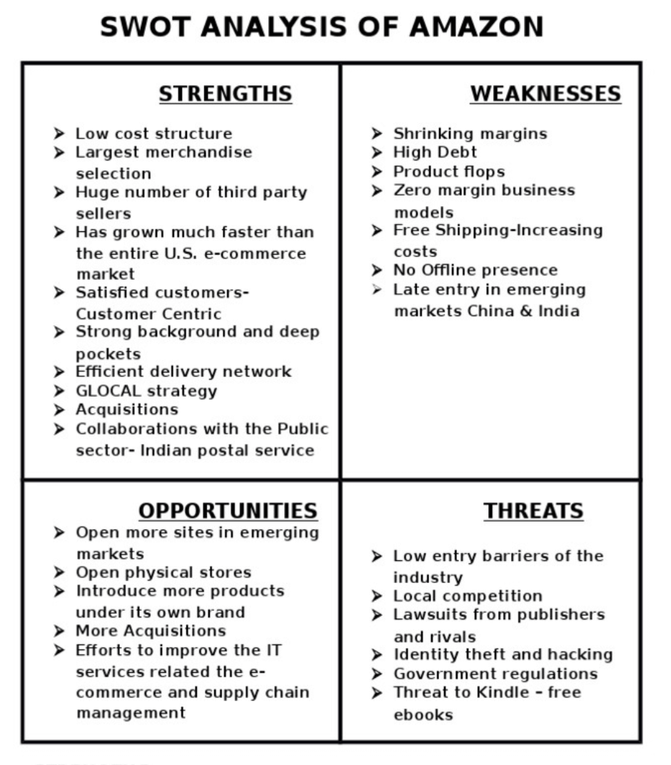 swot analysis example