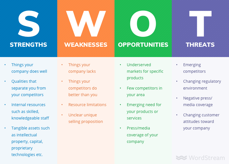 SWOT analysis Wordstream