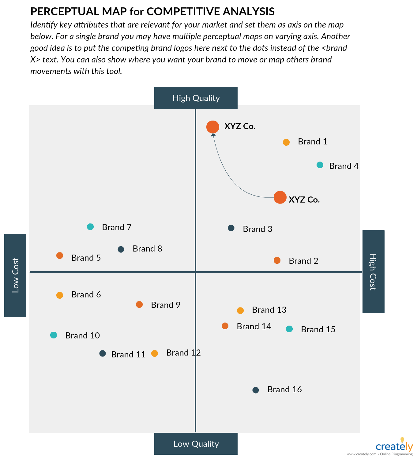 competitive analysis map Creatively