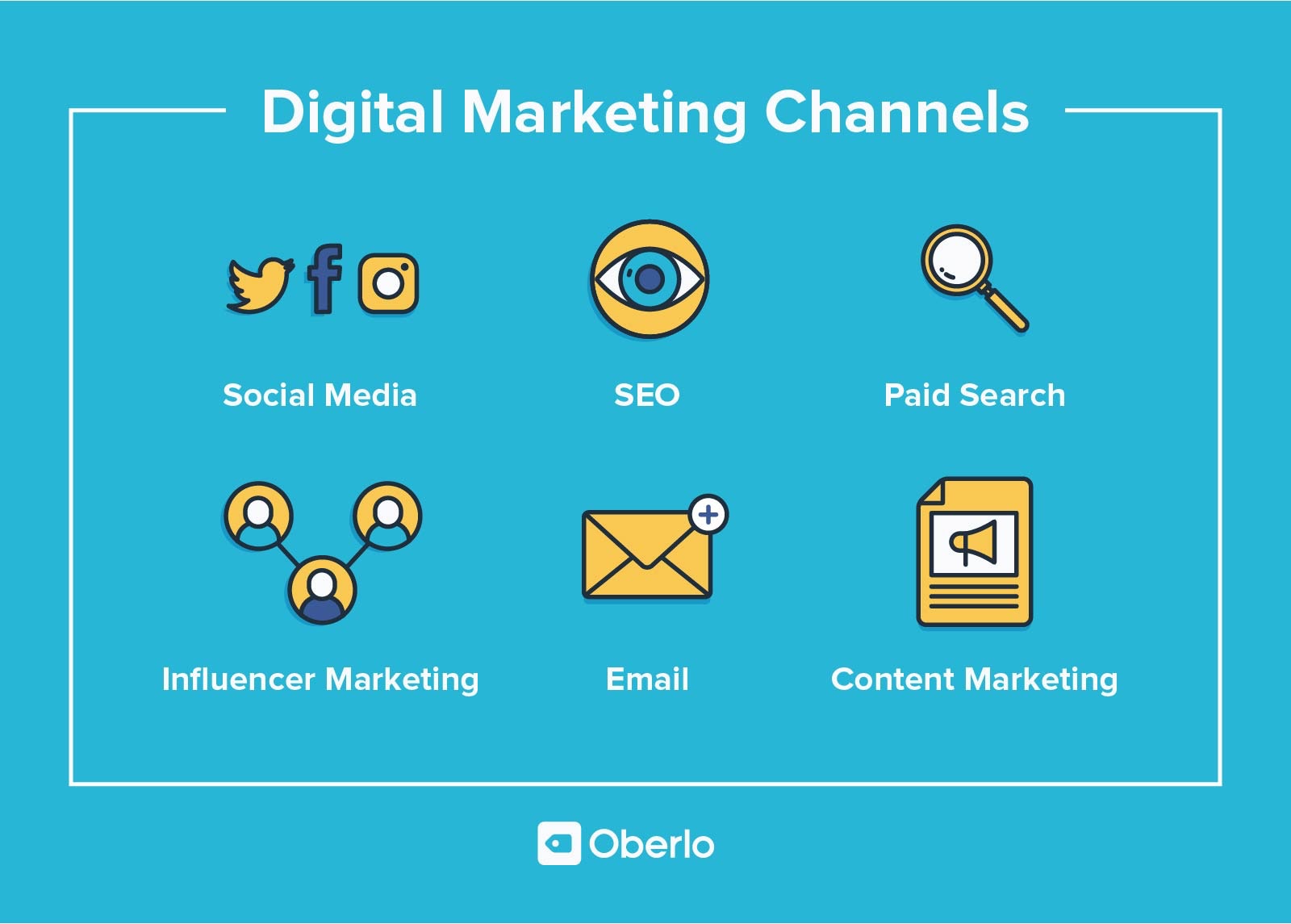 Digital Marketing Channels