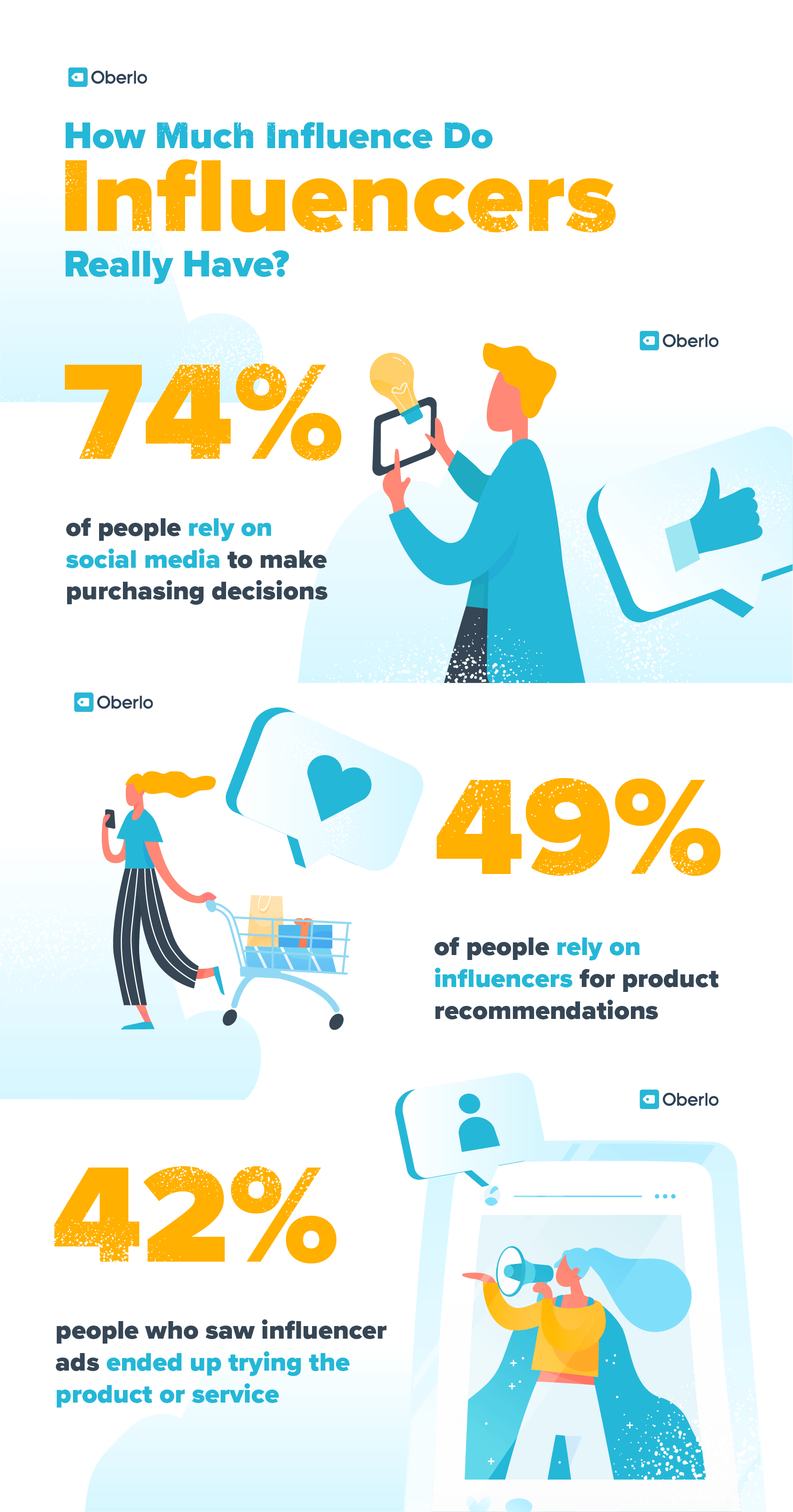 Infographic with statistics about the impact of influencer marketing