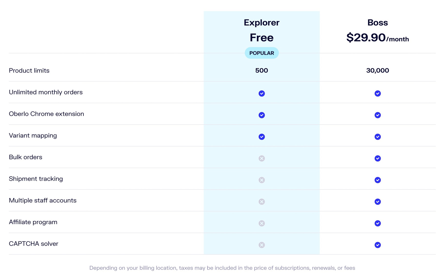 Oberlo pricing beginners