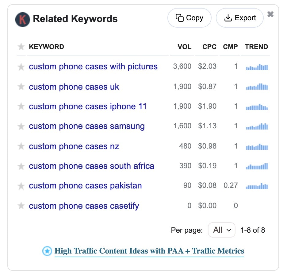 phone case business research