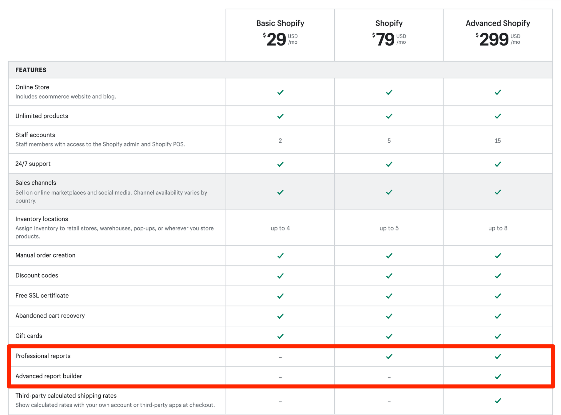 Shopify Reporting Tools