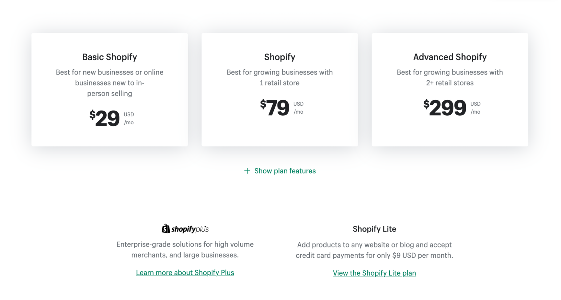 BigCommerce vs. Shopify Pricing