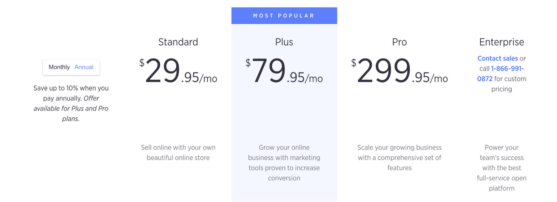 BigCommerce vs. Shopify Pricing