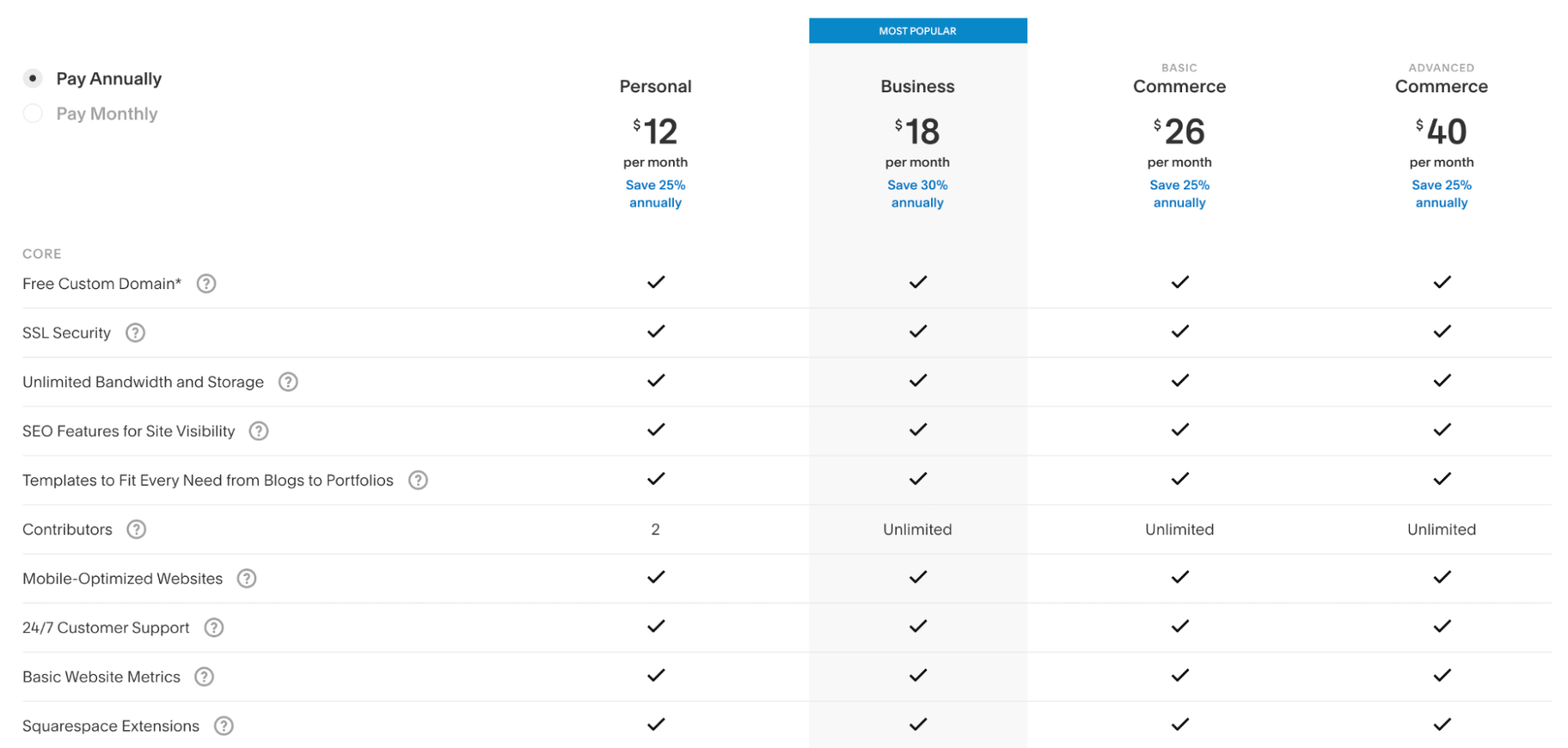 Squarespace Pricing