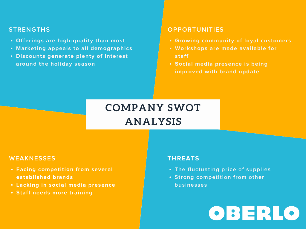 SWOT analysis canvas