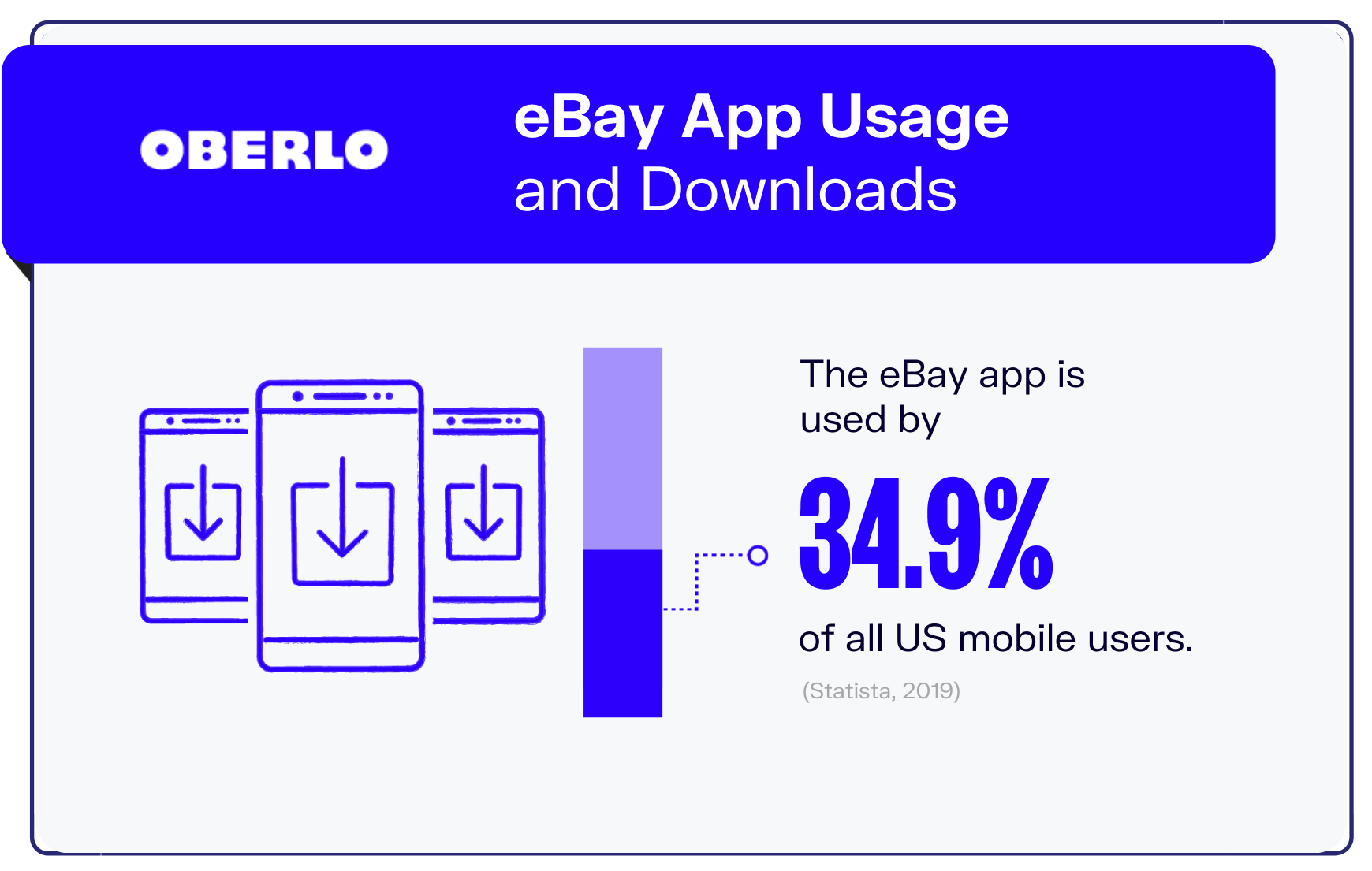 ebay statistics graphic 2