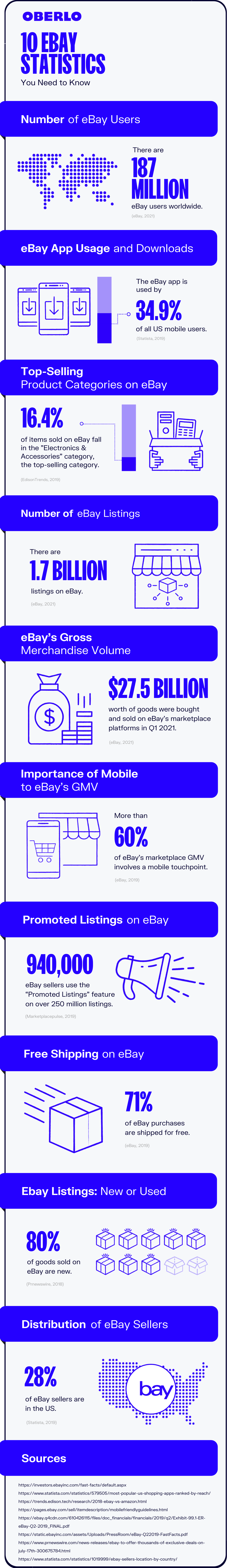 ebay statistics full graphic