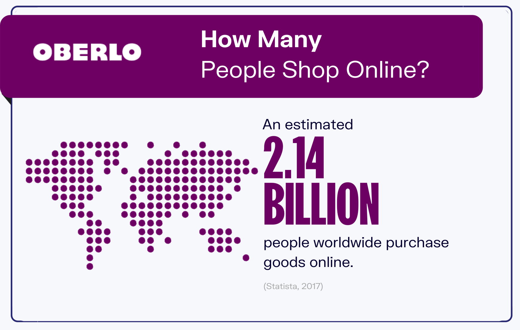 online shopping statistics graphic 1