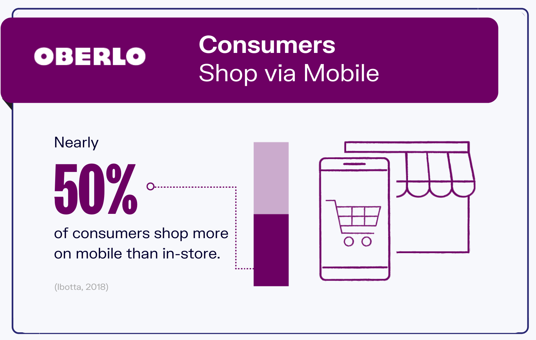 online shopping statistics graphic 3