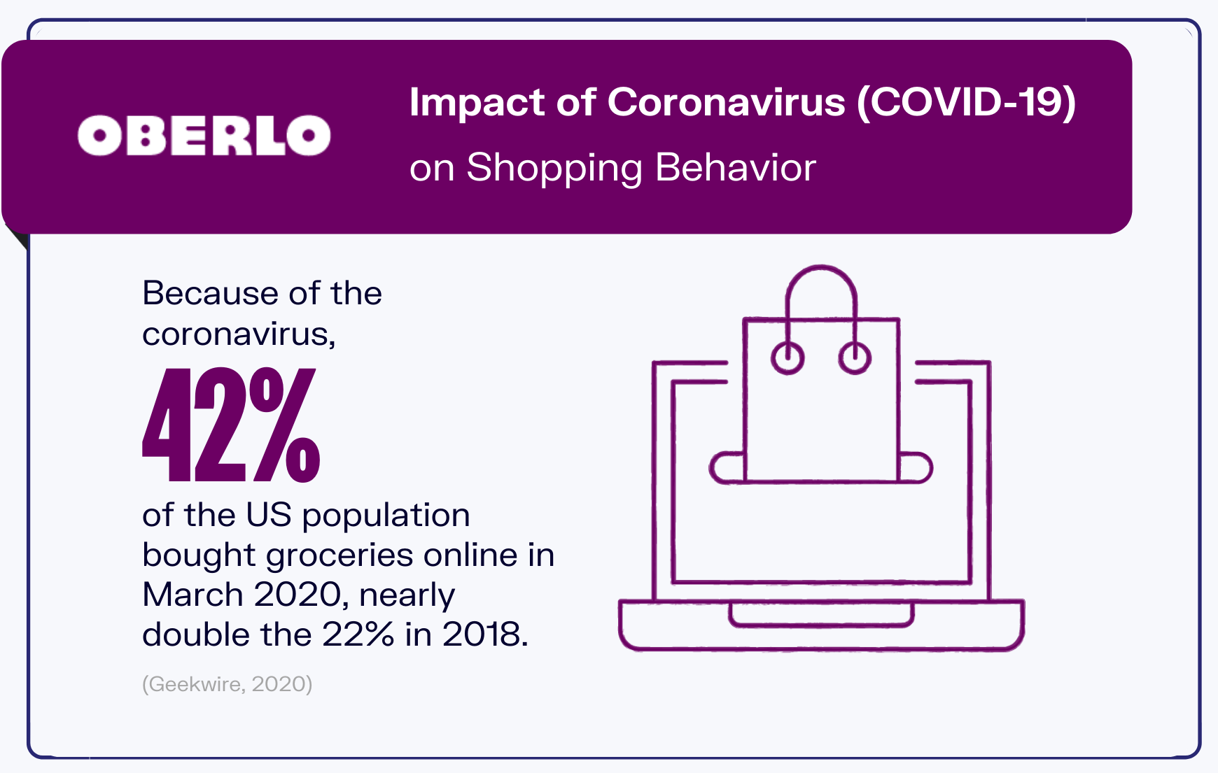 online shopping statistics graphic 6