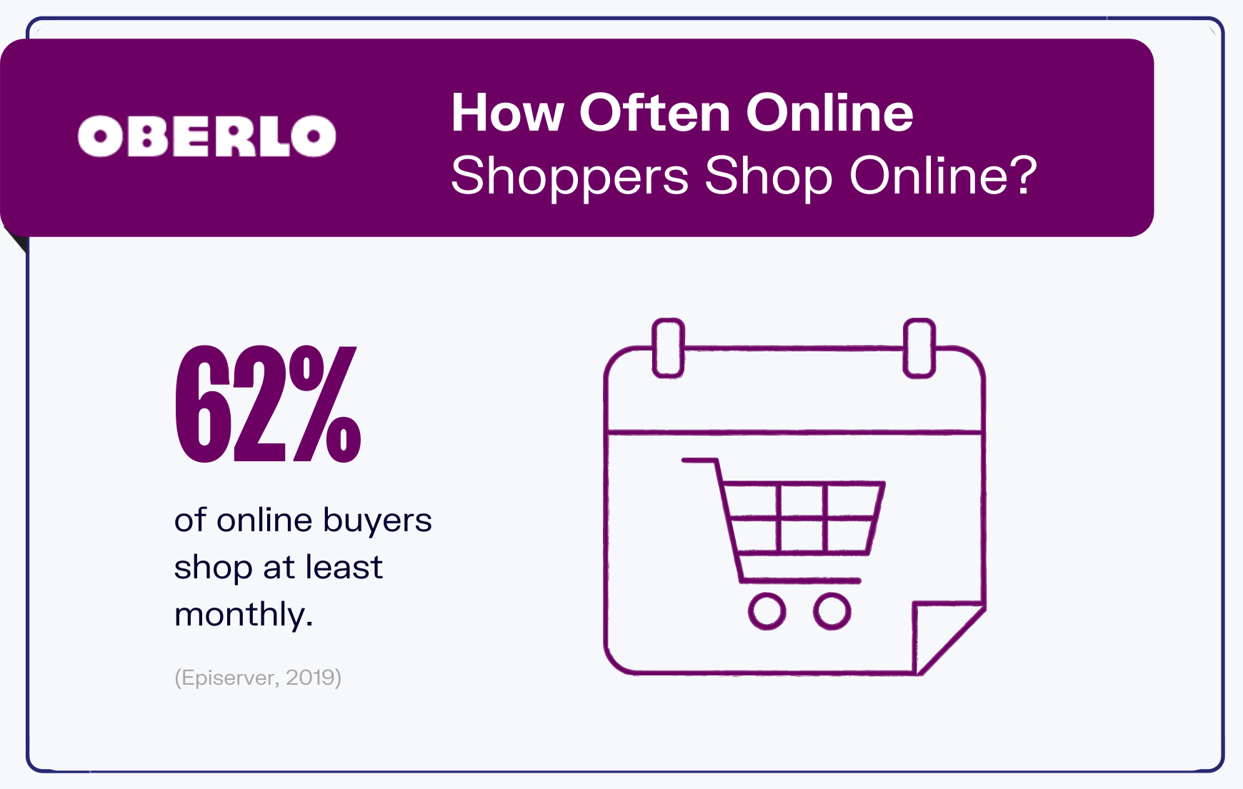 online shopping statistics graphic 8