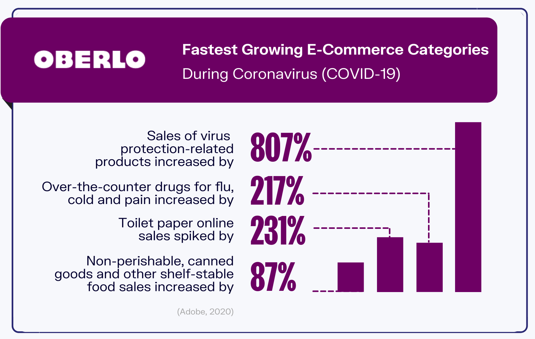 online shopping statistics graphic 9