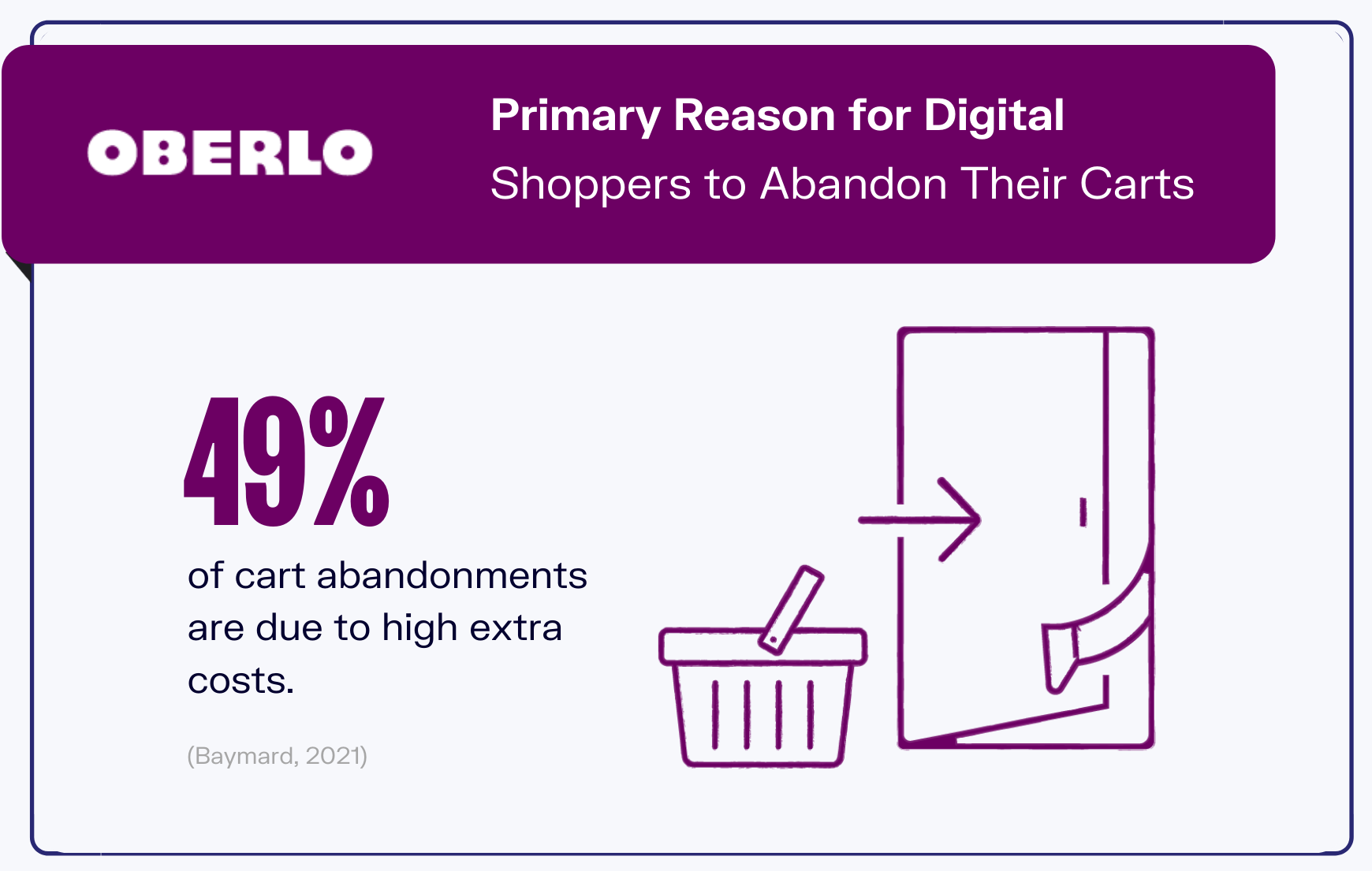 online shopping statistics graphic 10