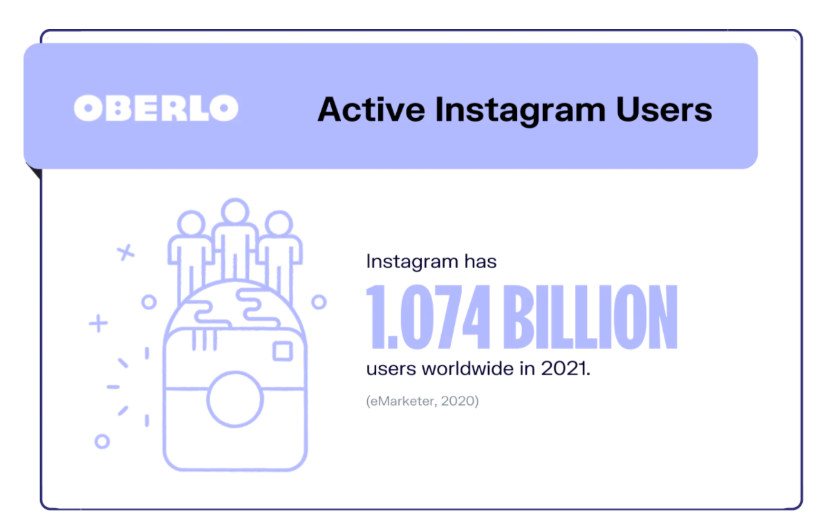 instagram 1.07 billion users worldwide