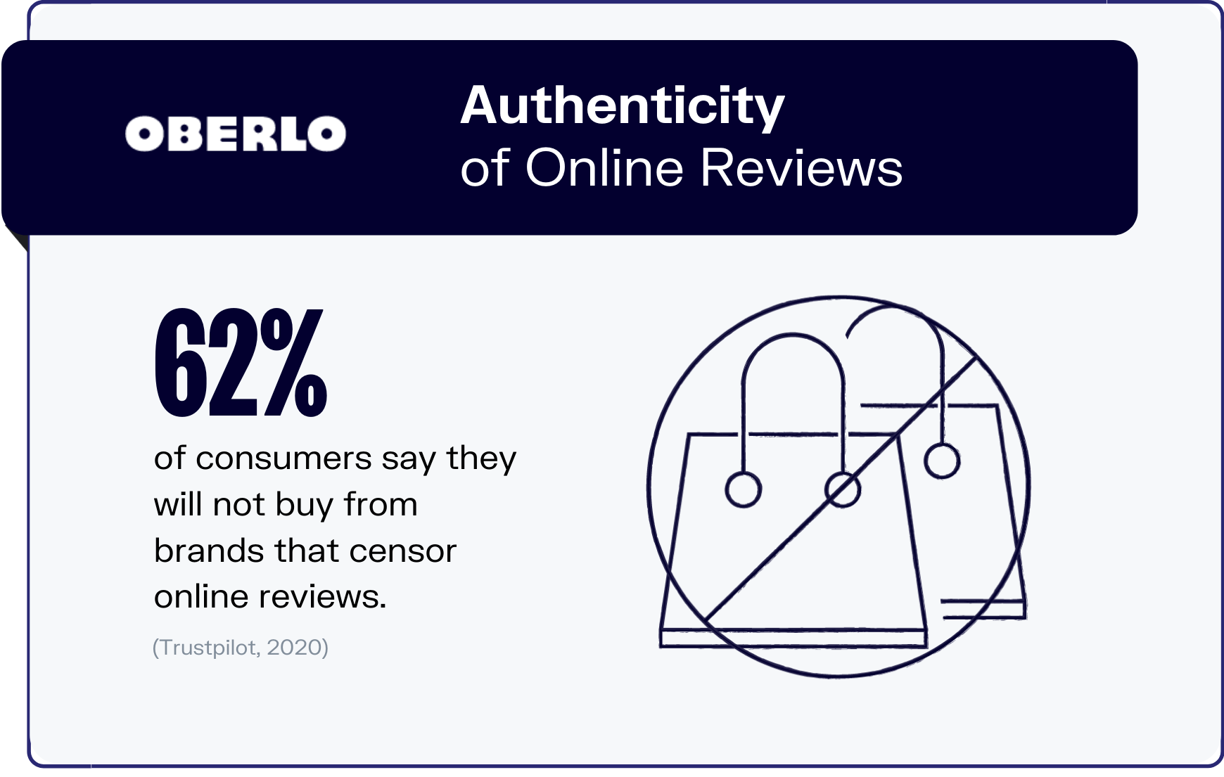 online reviews statistics graphic 2