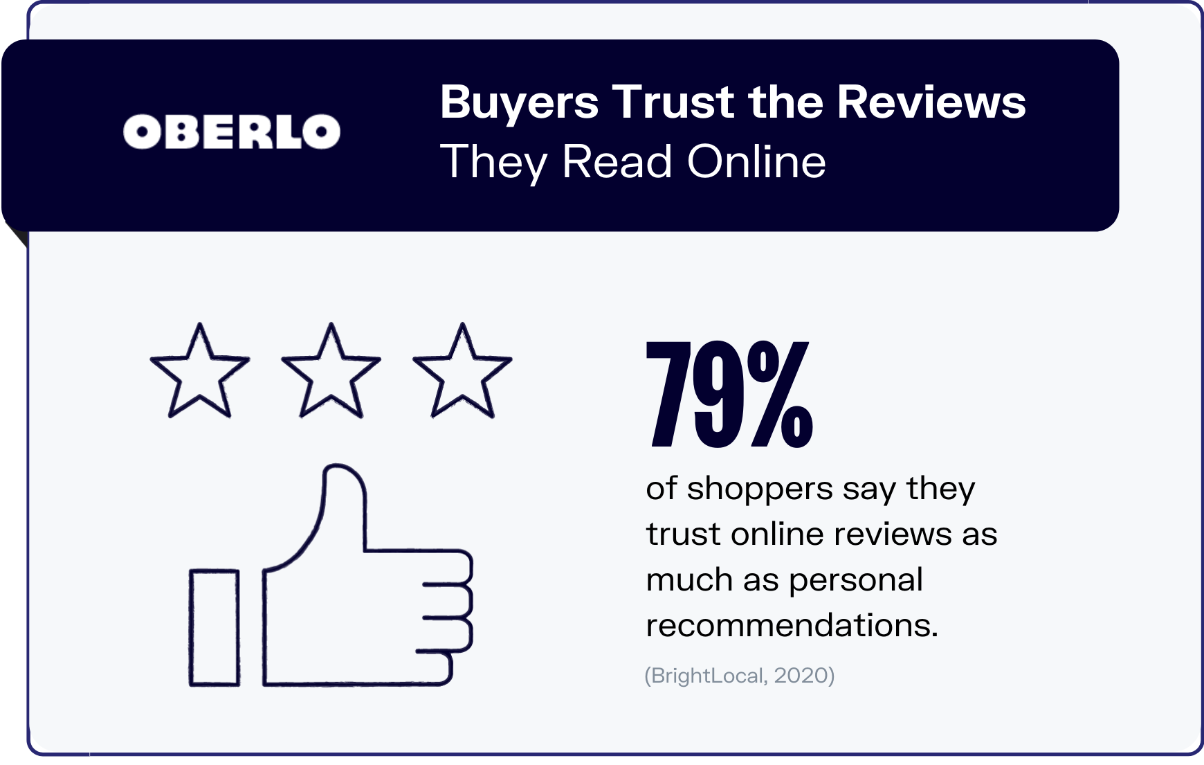 online reviews statistics graphic 3