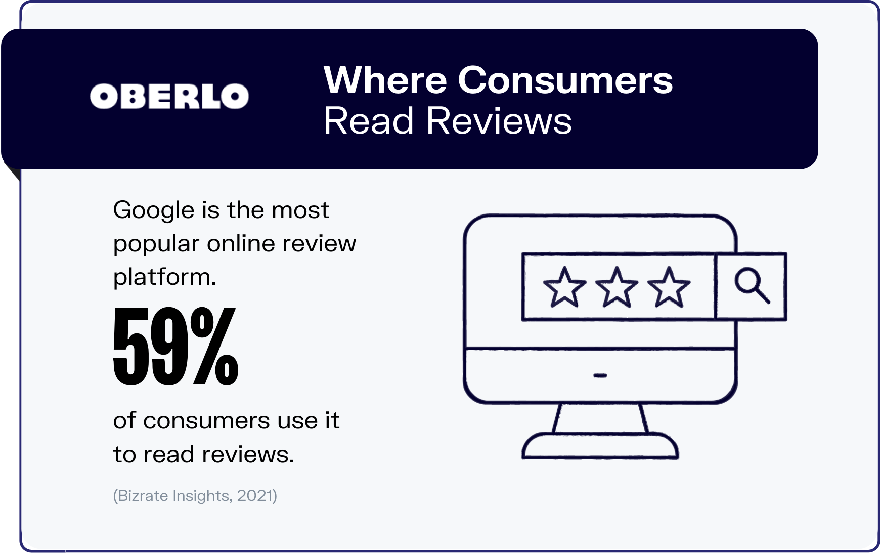 online reviews statistics graphic 4