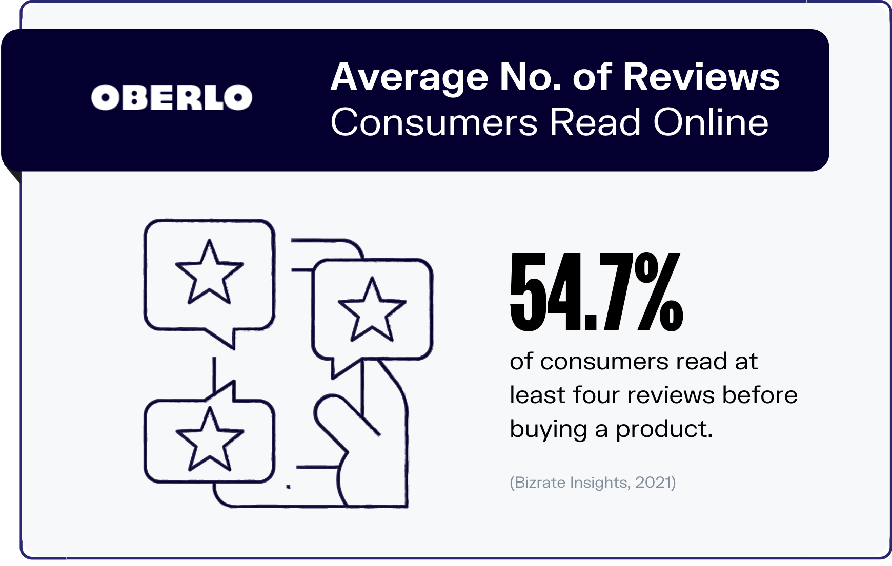 online reviews statistics graphic 5