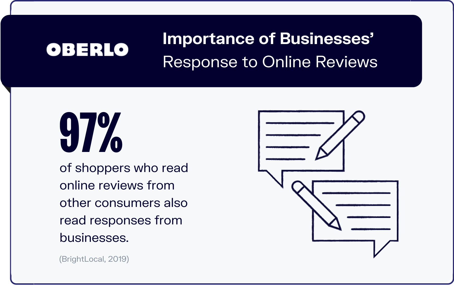 online reviews statistics graphic 8