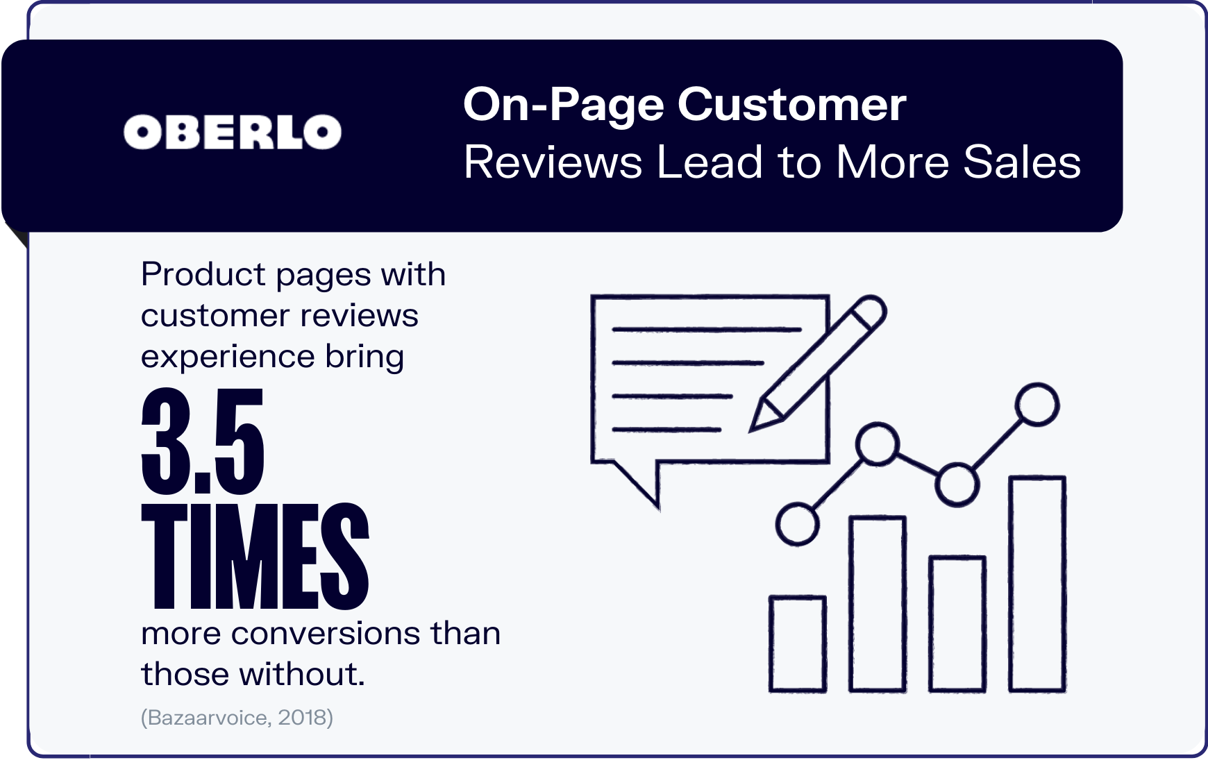 online reviews statistics graphic 10