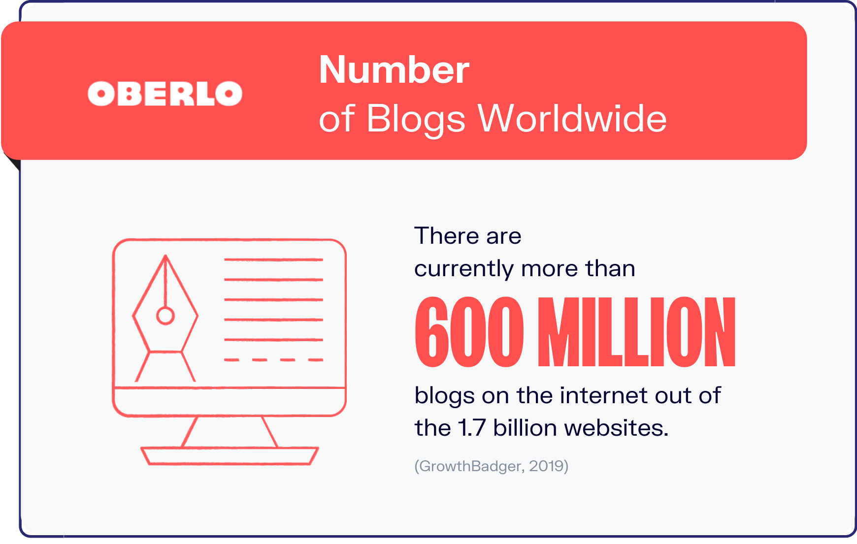 blogging statistics graphic 1