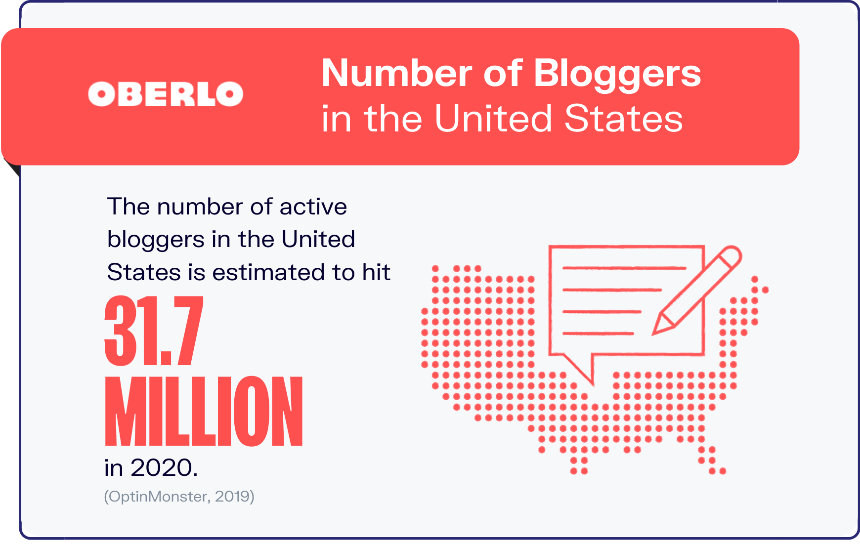 blogging statistics graphic 2