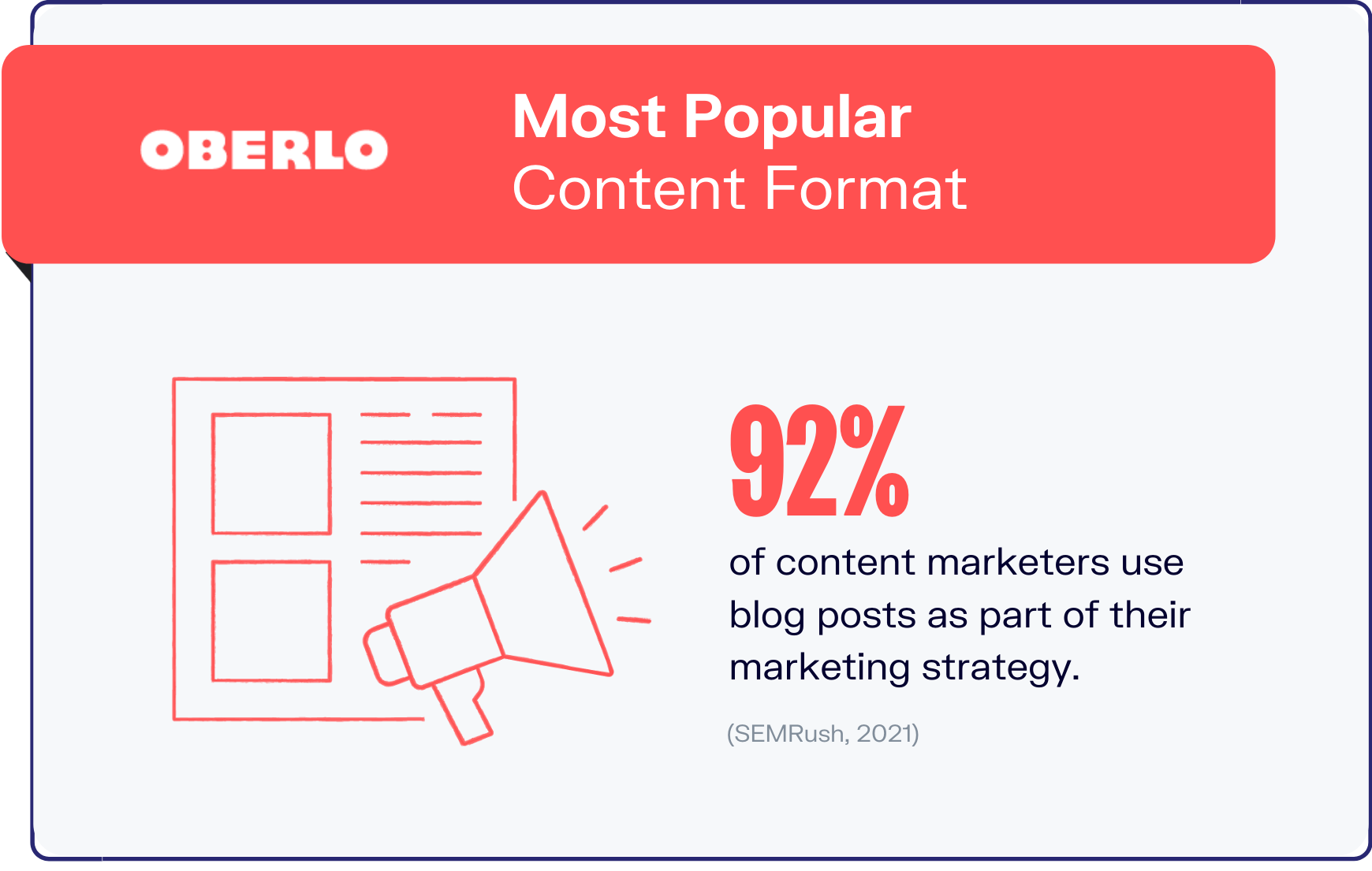 blogging statistics graphic 3