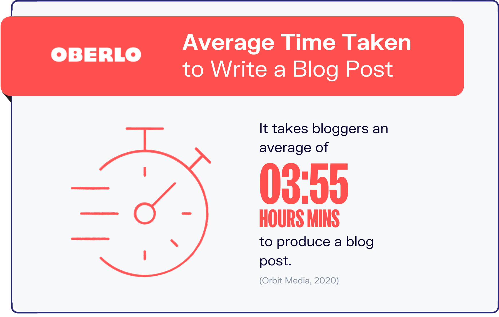 blogging statistics graphic 5