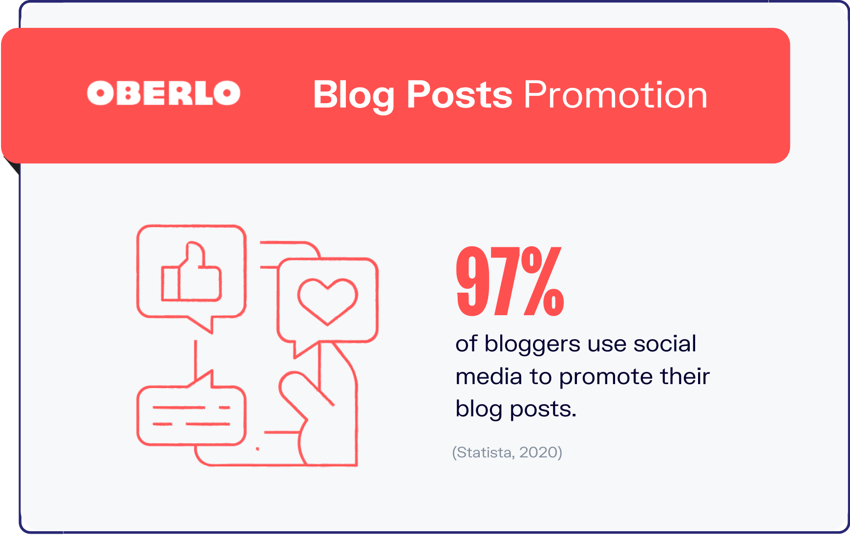 blogging statistics graphic 7