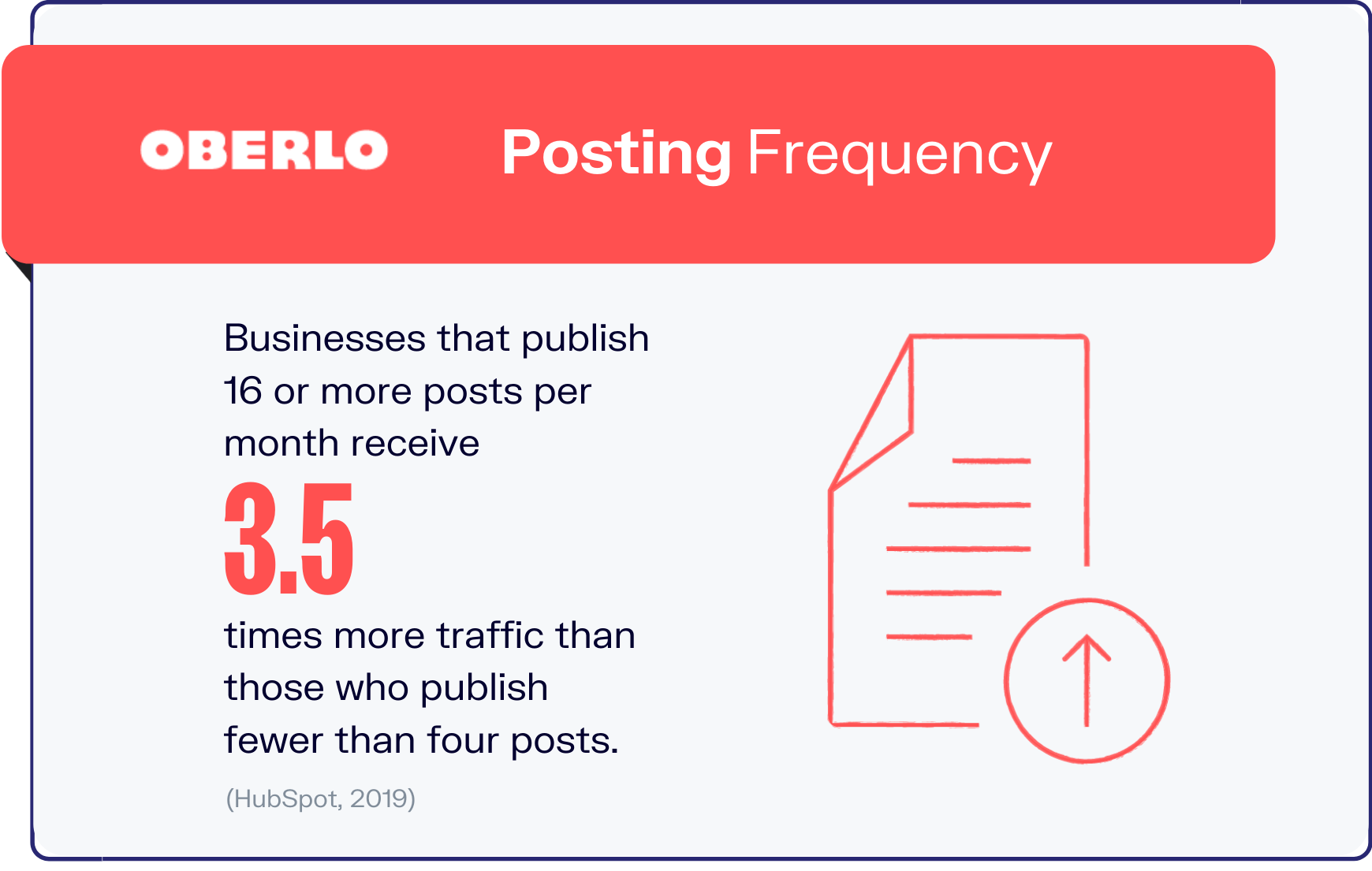 blogging statistics graphic 8