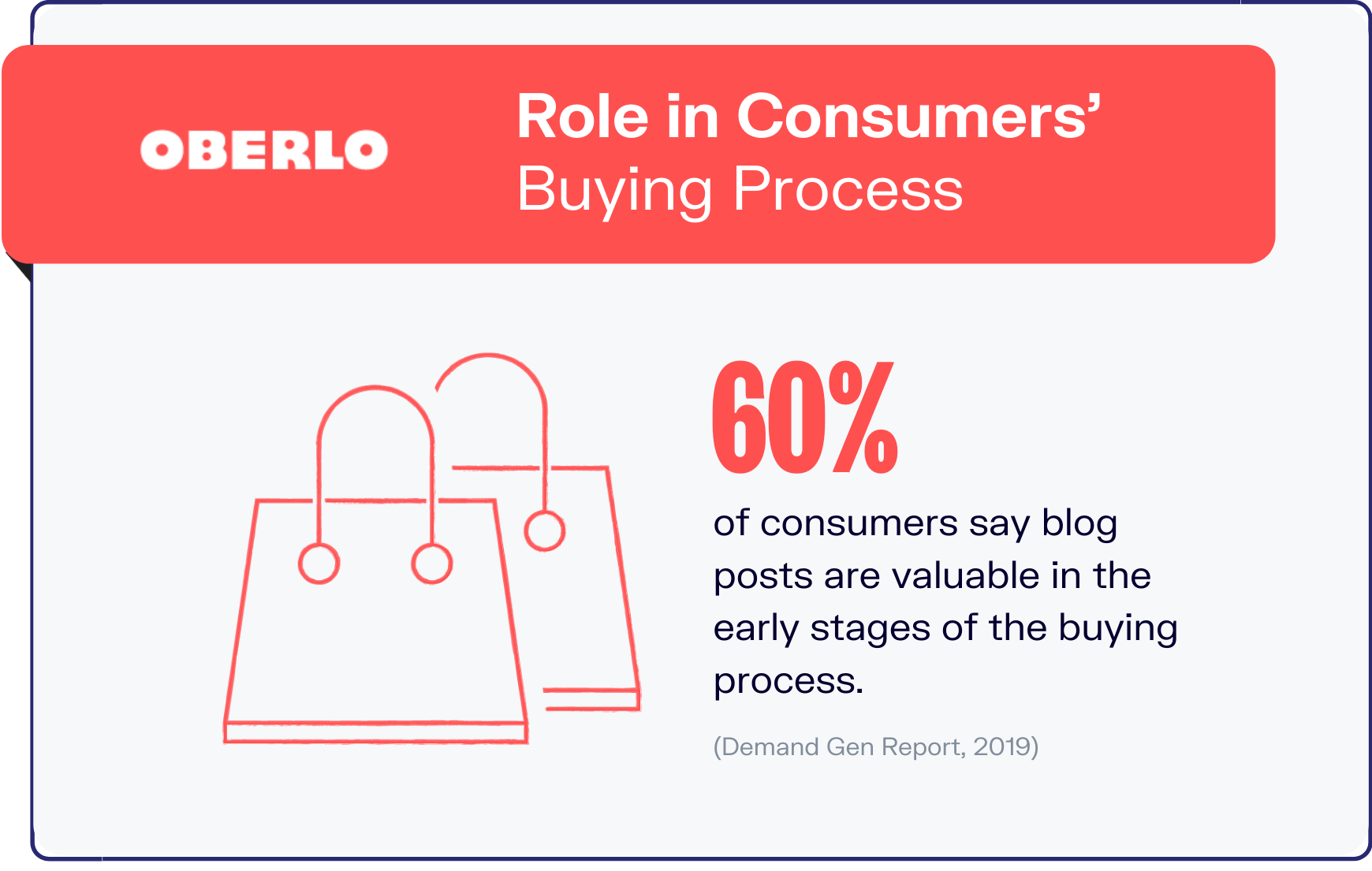 blogging statistics graphic 9