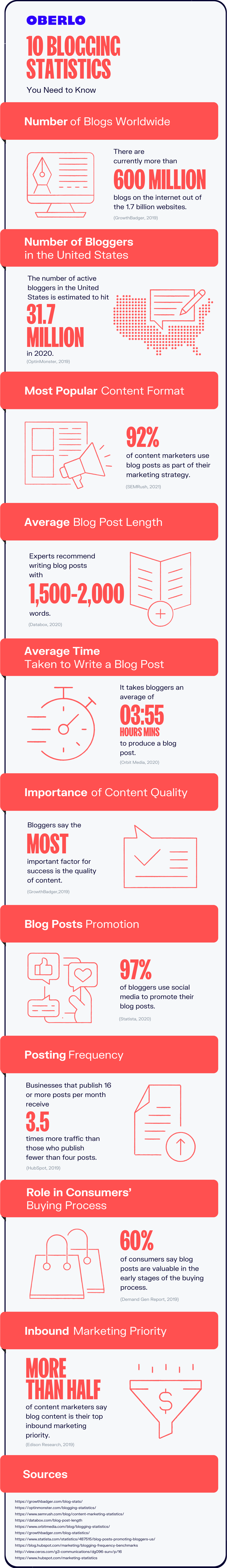 blogging statistics full graphic