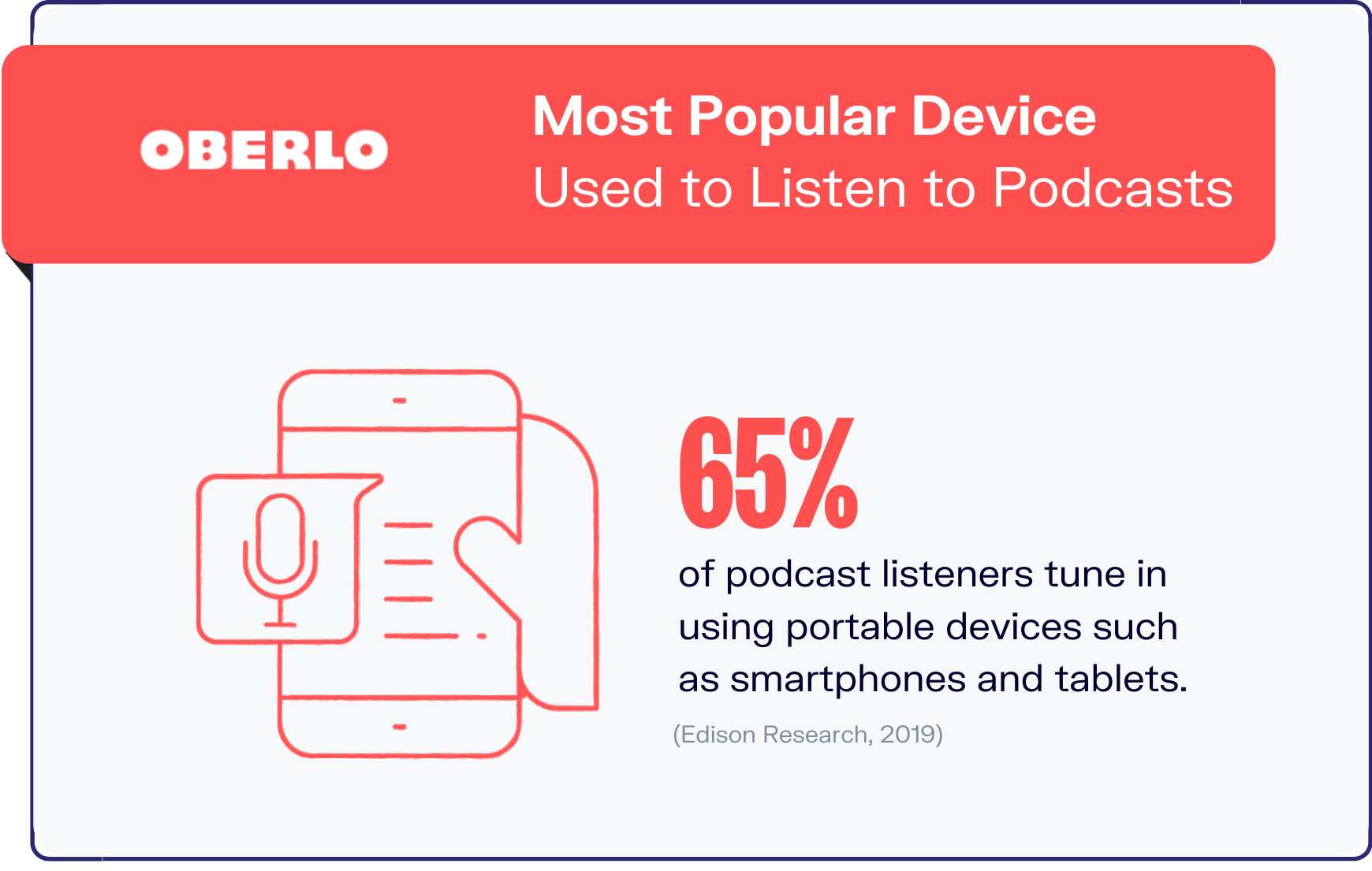 podcast statistics graphic 3