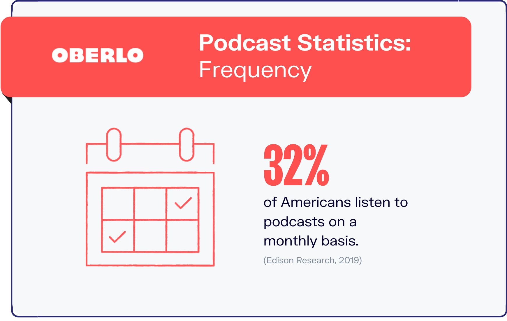 podcast statistics graphic 5