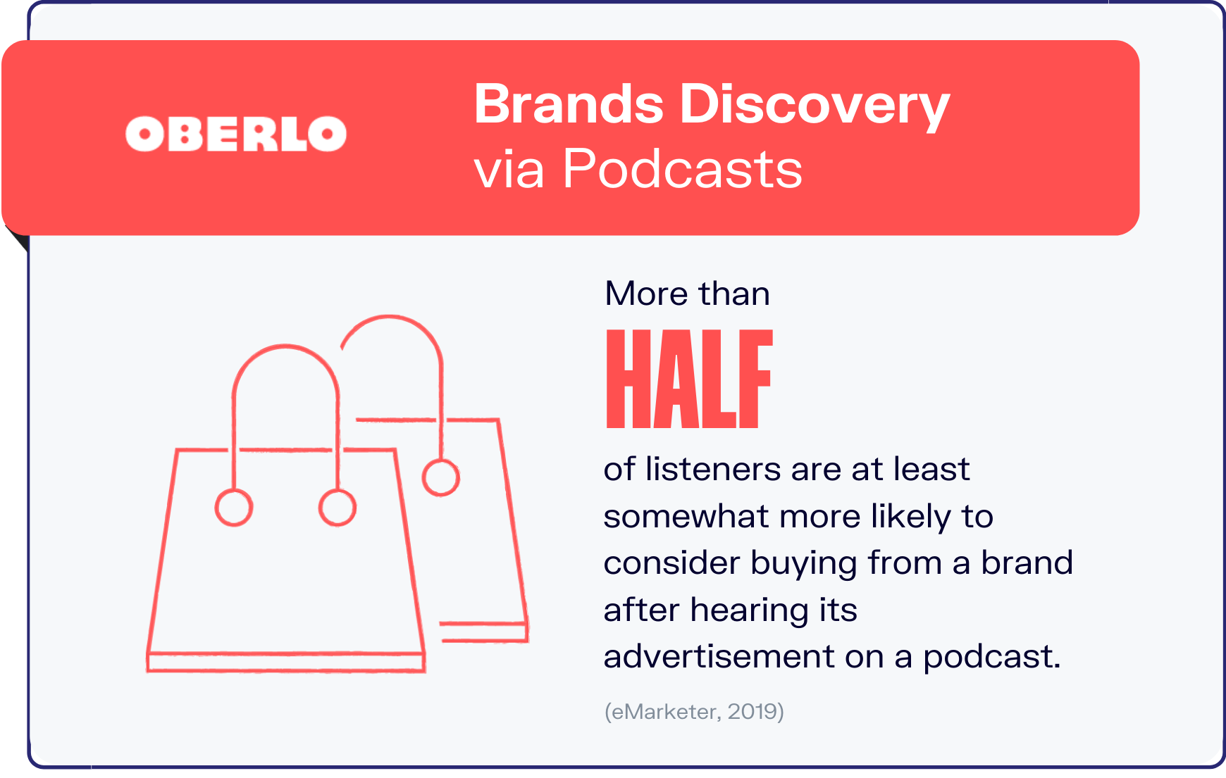 podcast statistics graphic 7