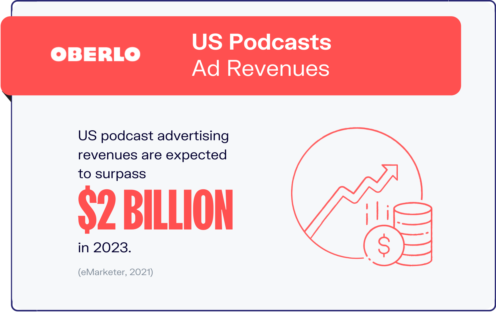 podcast statistics graphic 8