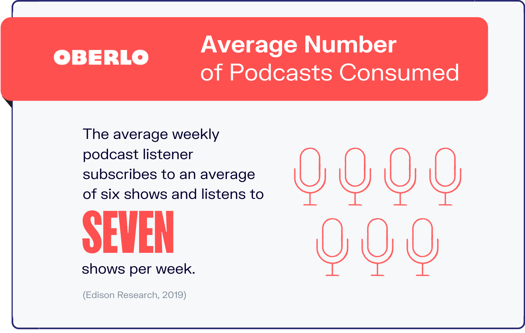 podcast statistics graphic 10