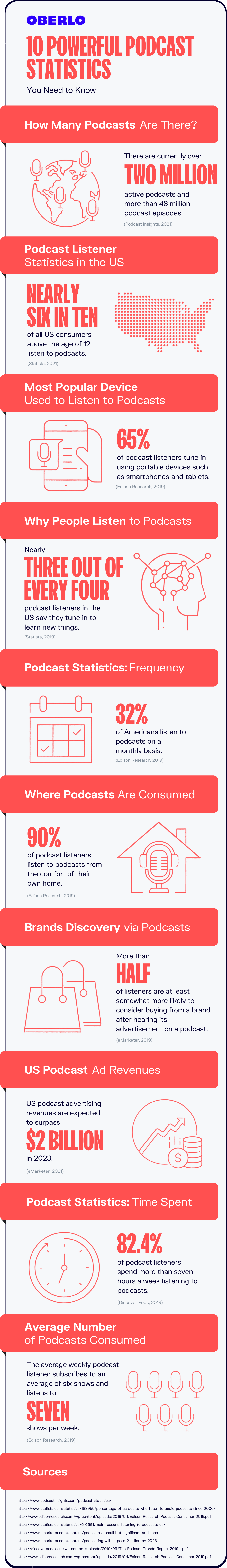 podcast statistics full graphic