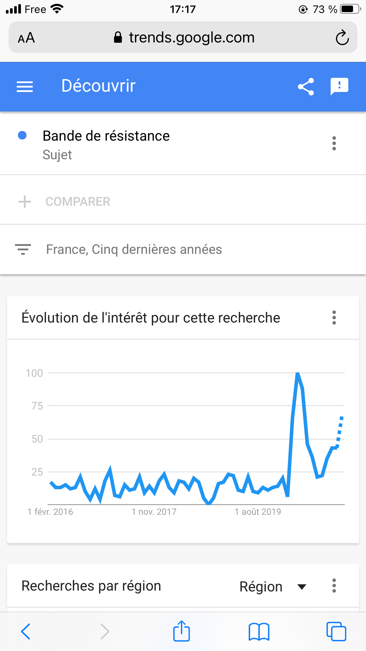 niche bande de résistance