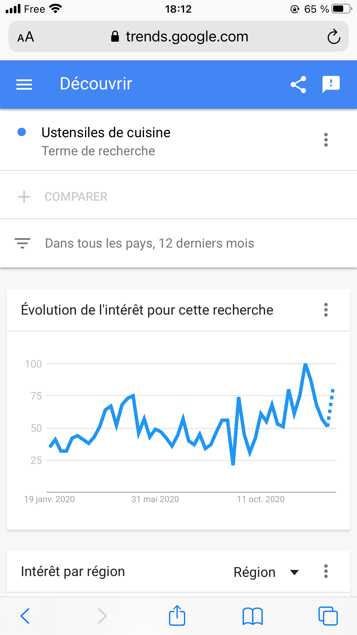 niche ustensiles de cuisine