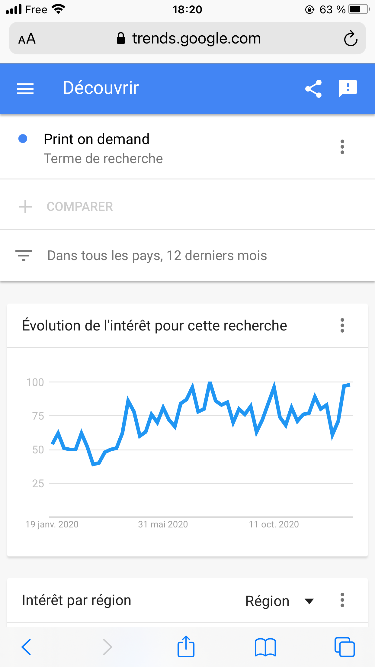 idées de création d